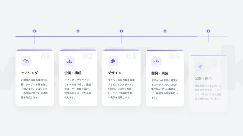 プロセス